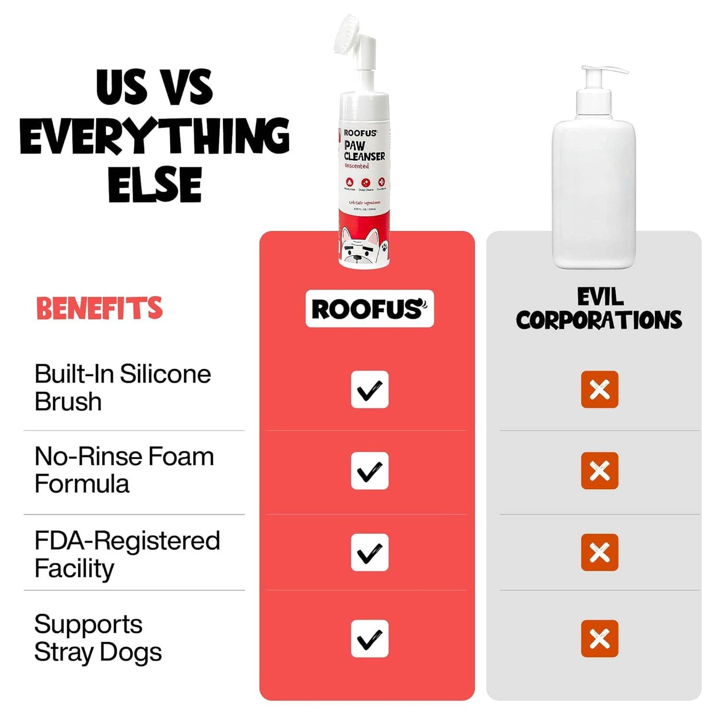 Roofus - Roofus - Foaming Paw Cleanser - Unscented - 1 Pack Image