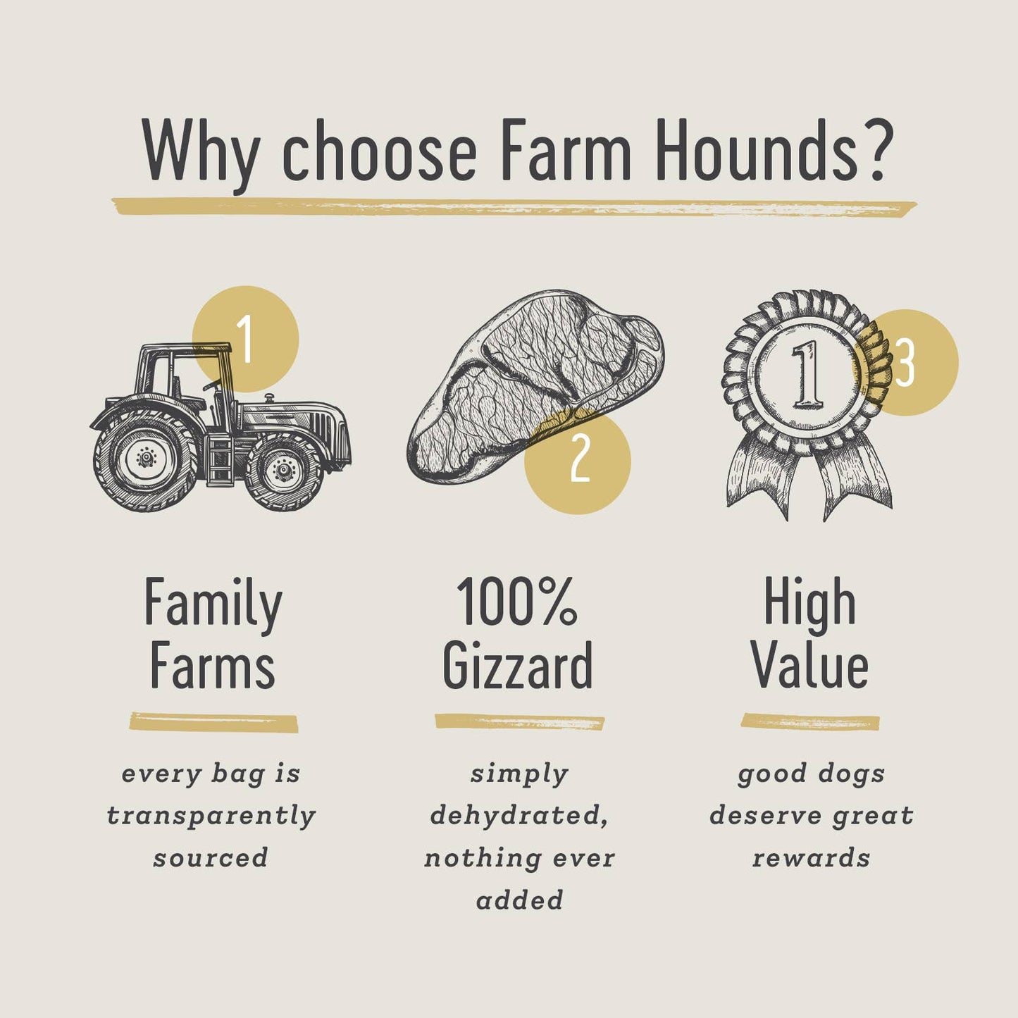 Farm Hounds - Chicken Gizzard Trainer - All-Natural Dog Treats - 4oz Image